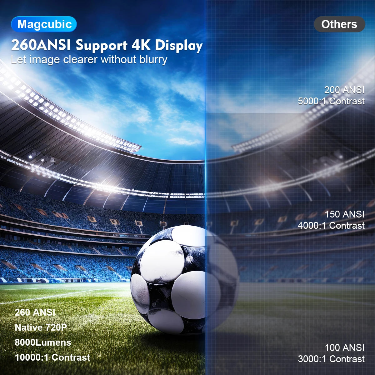 Magcubic Projektor HY300 Pro 4K Android 11 Dual Wifi6 260ANSI Allwinner