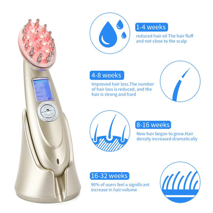 LumiGrow Haarstimulator